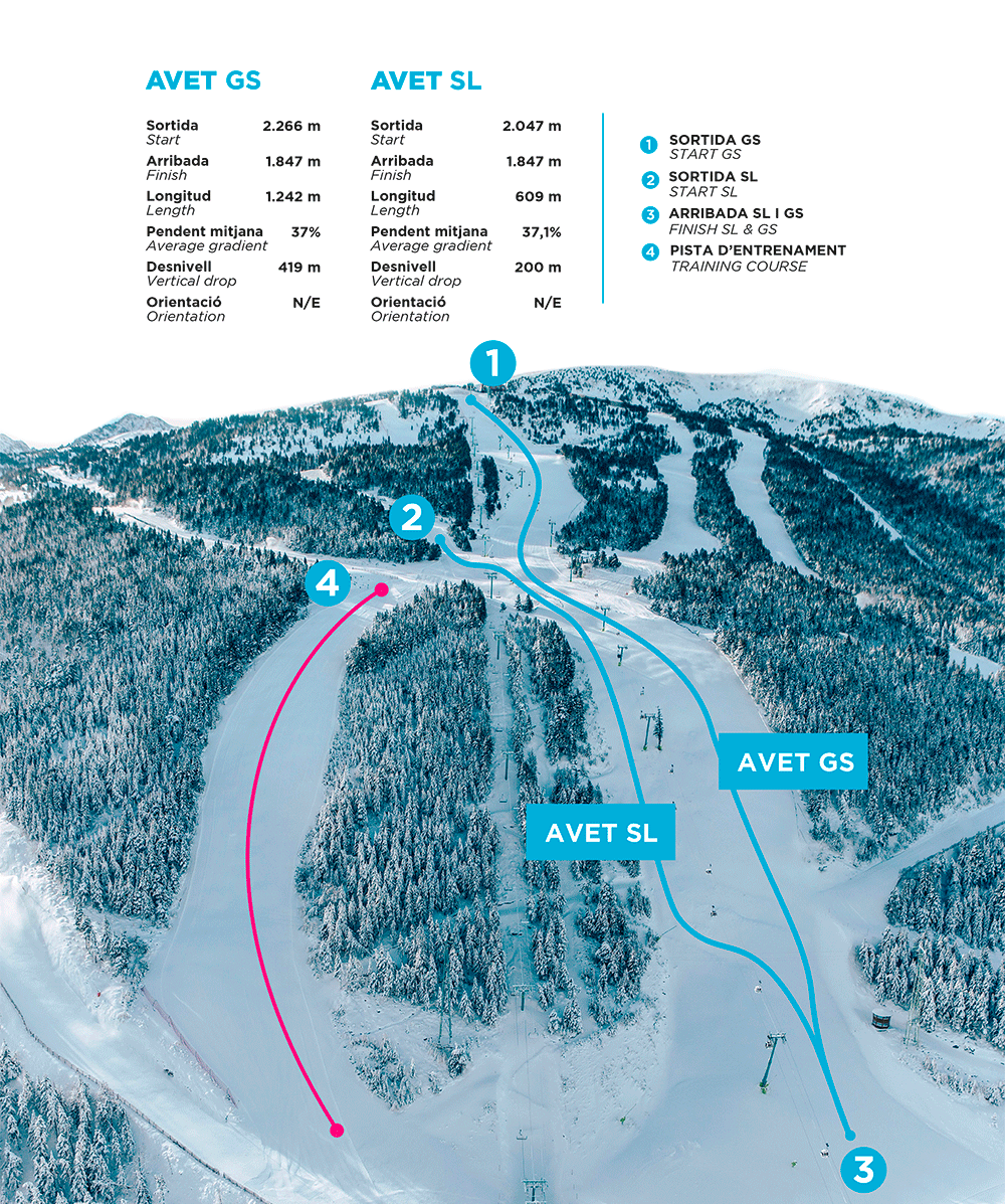 imageTitle Avet Slope
