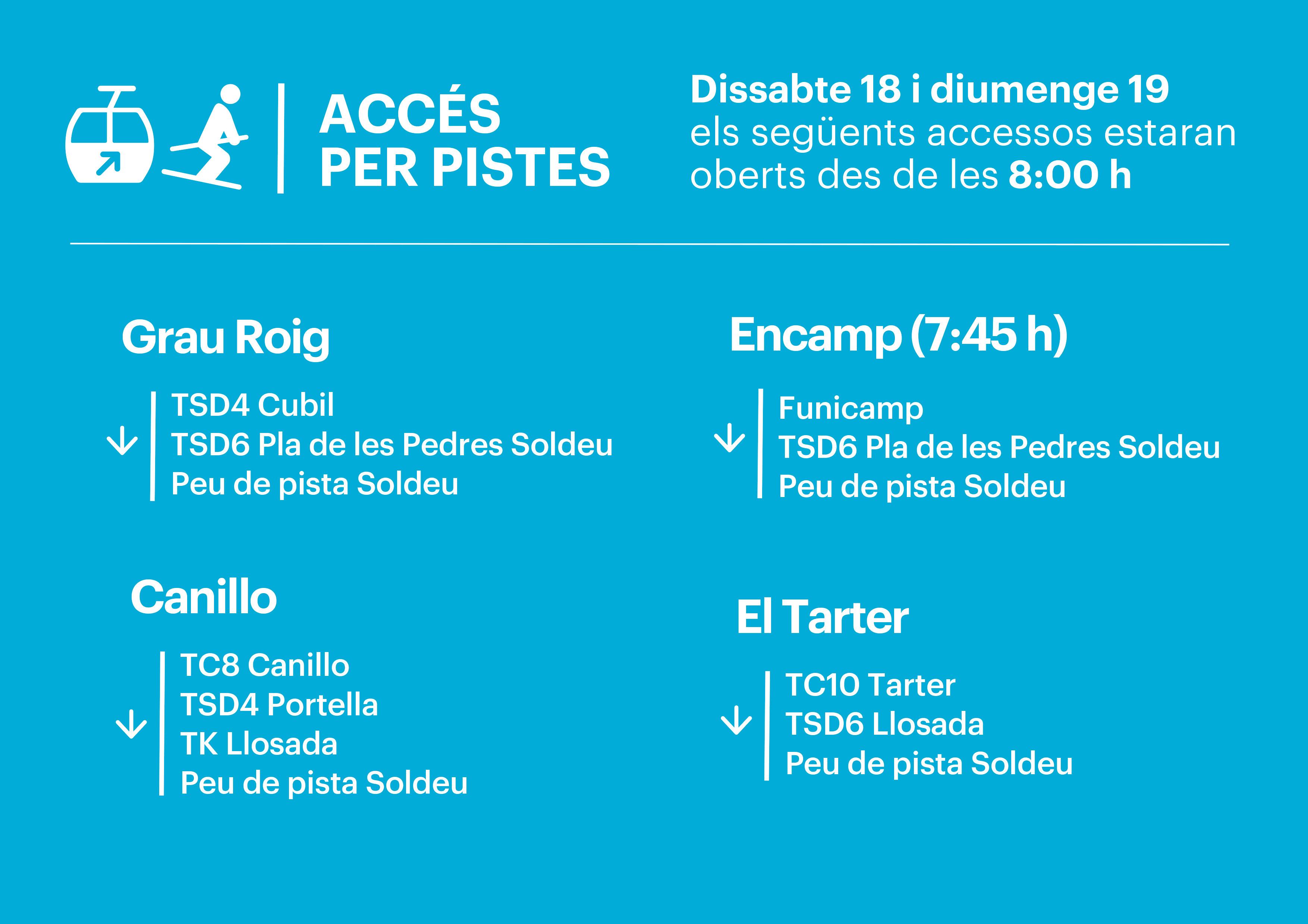 Accés per pistes