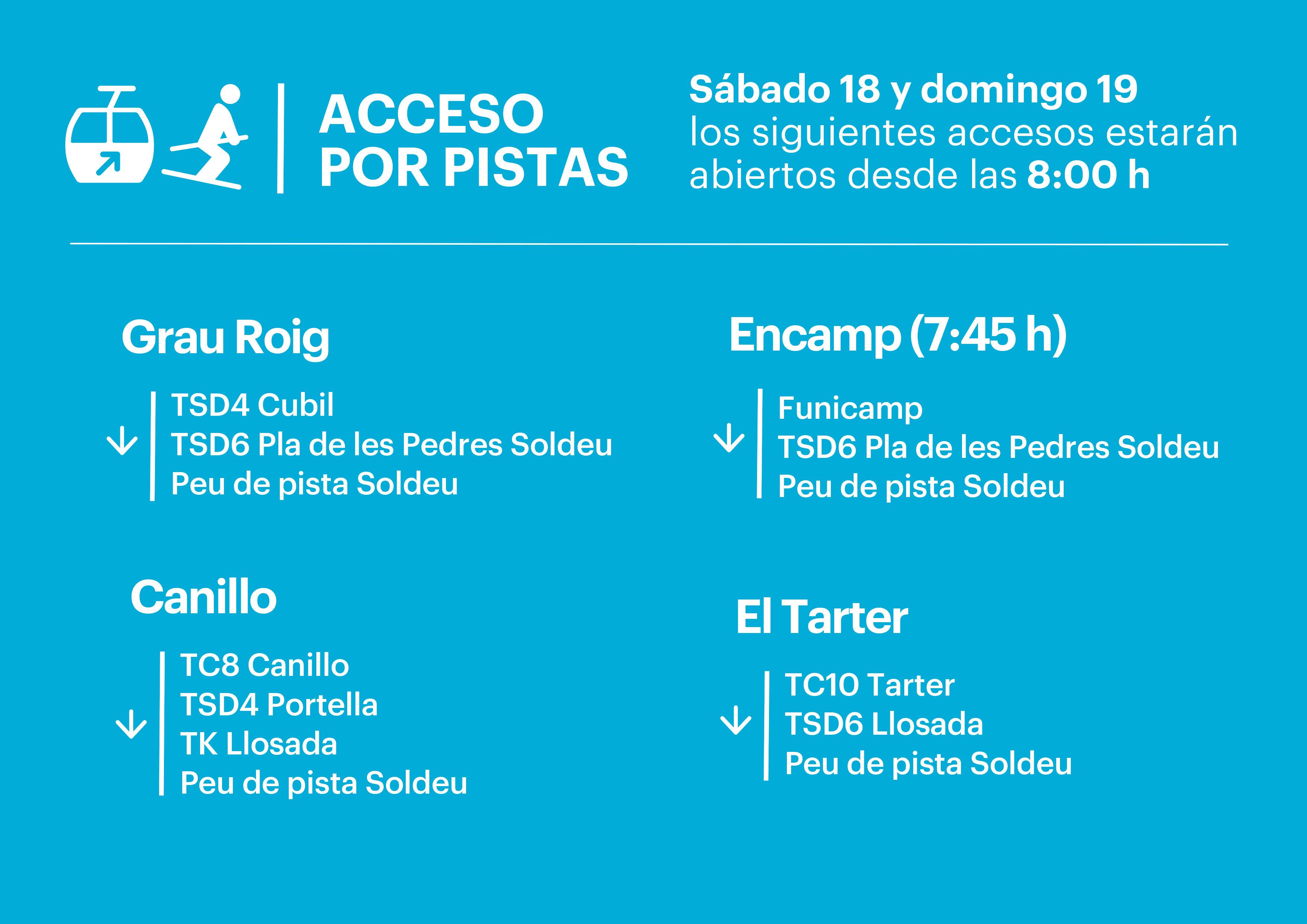 Acceso por pistas